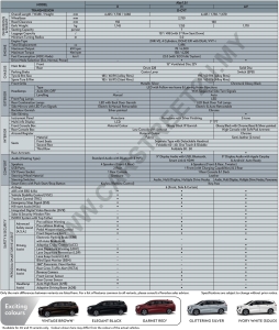 Perodua Alza official brochure specification sheet by CarStreet2u