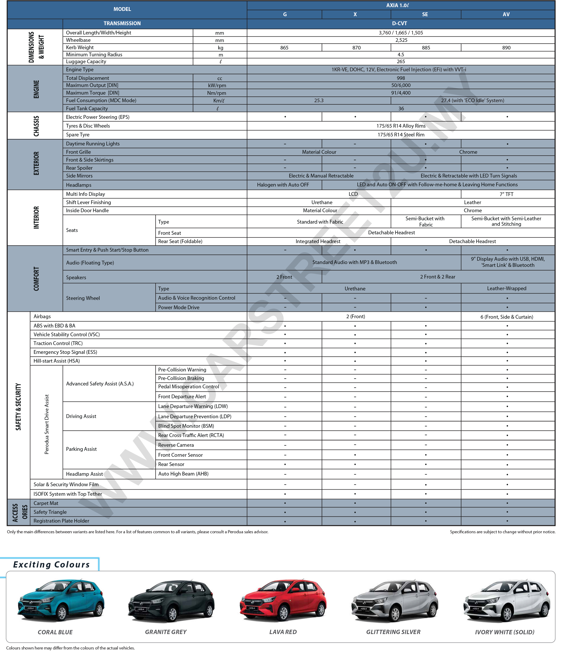 Perodua Axia Official Brochure Specification Sheet – Malaysia by CarStreet2u