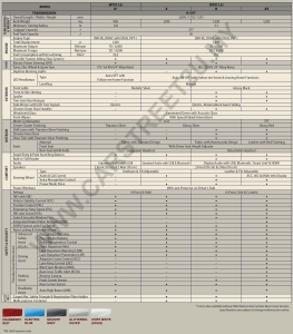 Perodua Myvi Official Brochure Specification Sheet – Malaysia by CarStreet2u