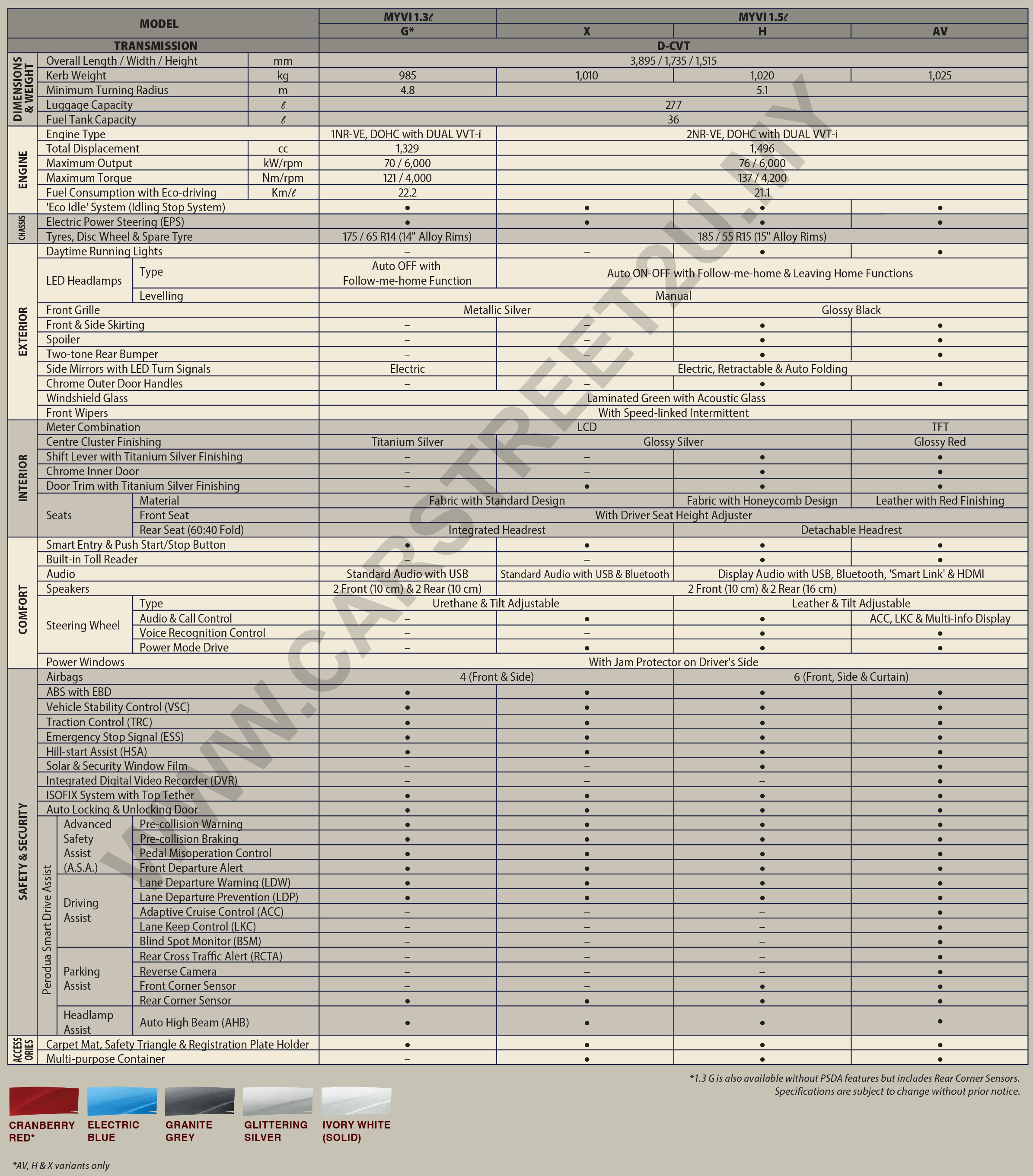 Perodua Myvi Official Brochure Specification Sheet – Malaysia by CarStreet2u