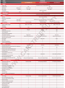Proton Iriz Active Official Brochure Specification Sheet – Malaysia Proton Iriz Active Official Brochure Specification Sheet – Malaysia by CarStreet2u