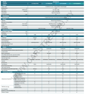 Proton S70 Brochure Specs Sheet Proton S70 official brochure specification sheet by CarStreet2u