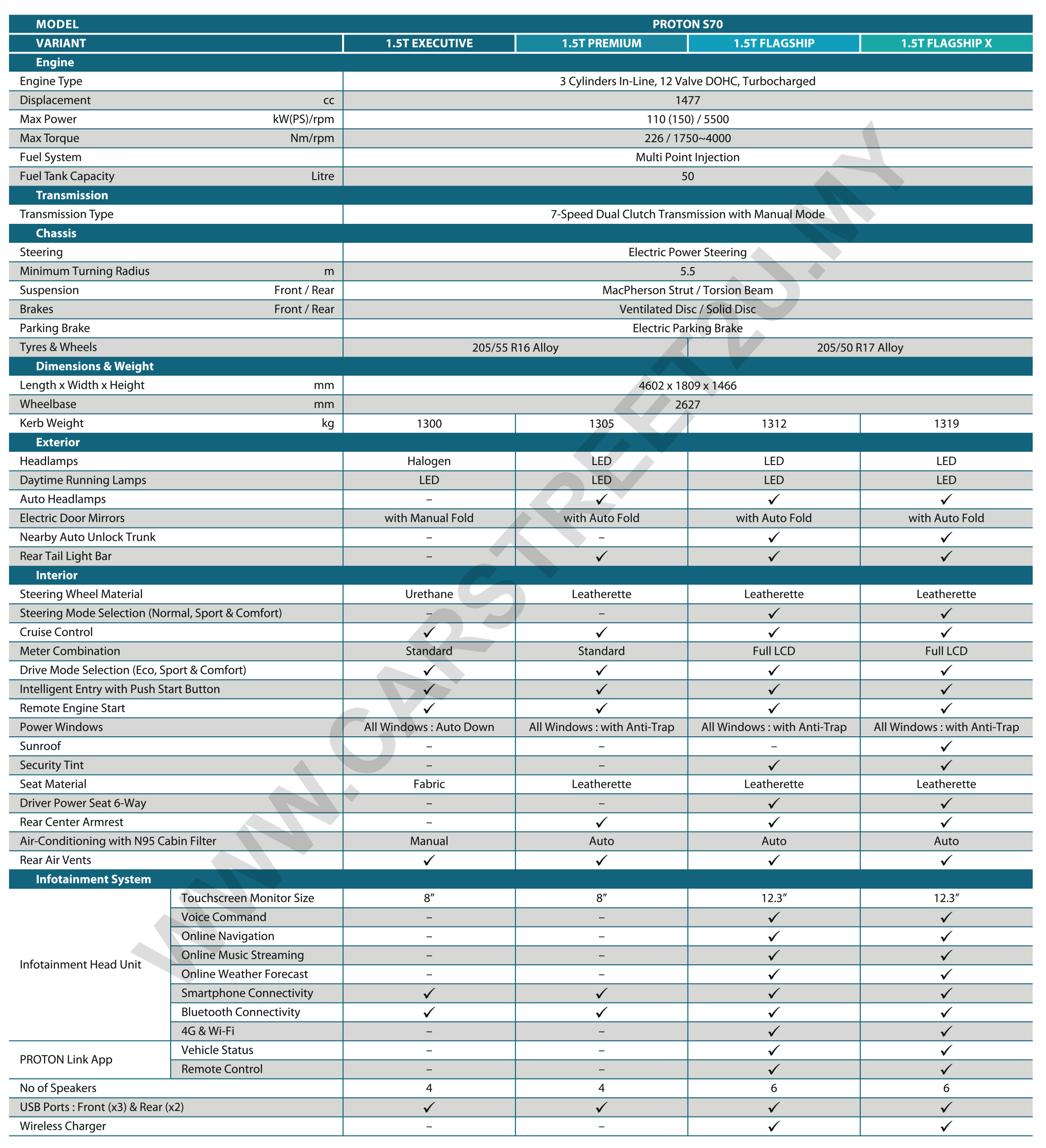 Proton S70 Brochure Specs Sheet Proton S70 official brochure specification sheet by CarStreet2u