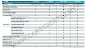 Proton S70 Brochure Specs Sheet Proton S70 official brochure specification sheet by CarStreet2u