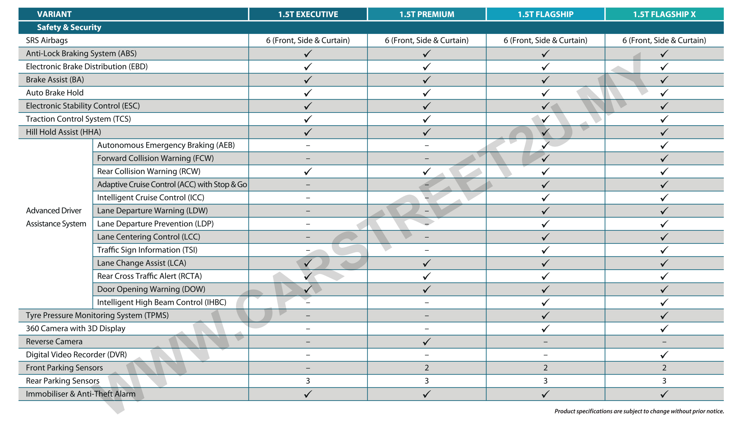 Proton S70 Brochure Specs Sheet Proton S70 official brochure specification sheet by CarStreet2u