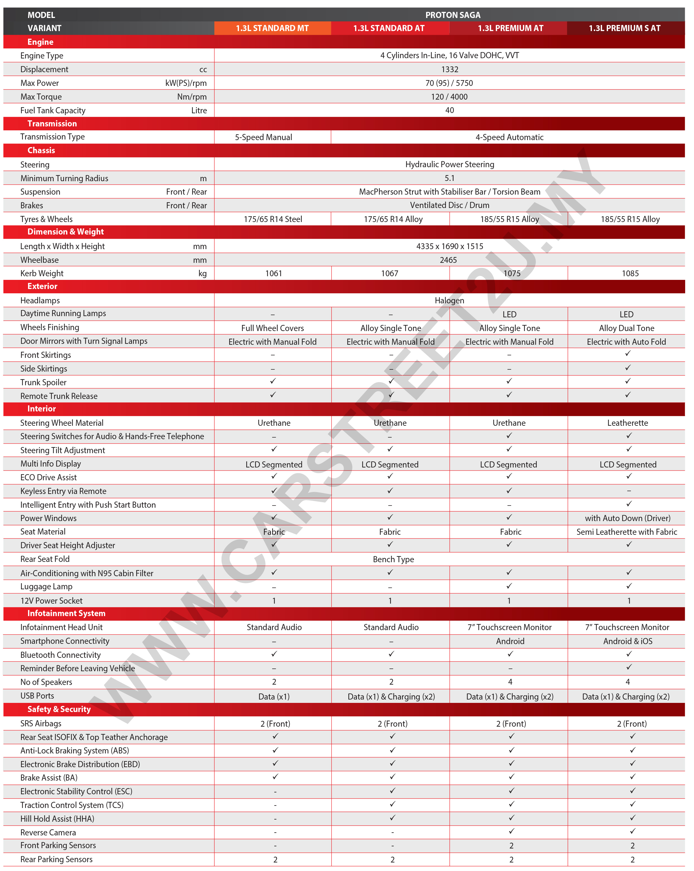 Proton Saga MC2 Brochure Specs Sheet Proton Saga MC2 official brochure specifications sheet by CarStreet2u