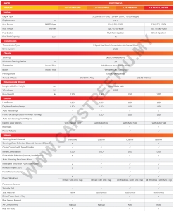 Proton X50 RC Official Brochure Specification Sheet – Malaysia by CarStreet2u