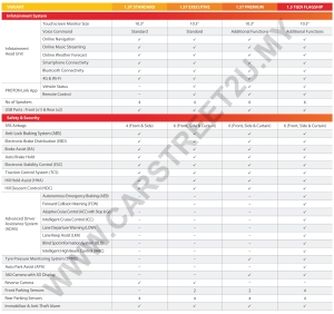 Proton X50 RC Official Brochure Specification Sheet – Malaysia by CarStreet2u