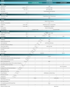Proton X50 Facelift official brochure specifications sheet by CarStreet2u