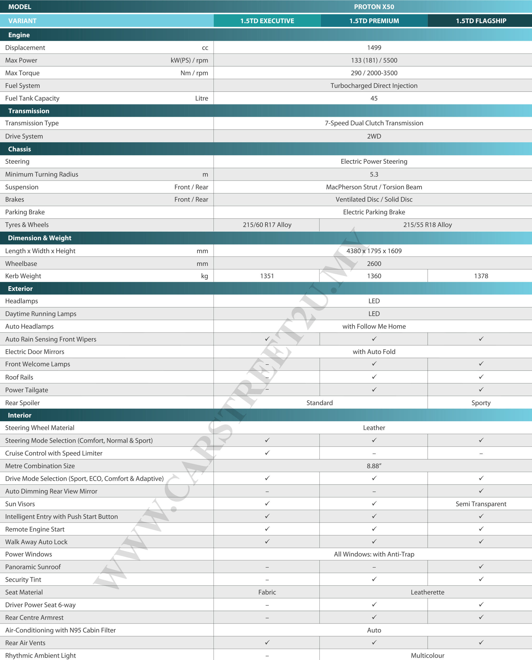 Proton X50 Facelift official brochure specifications sheet by CarStreet2u