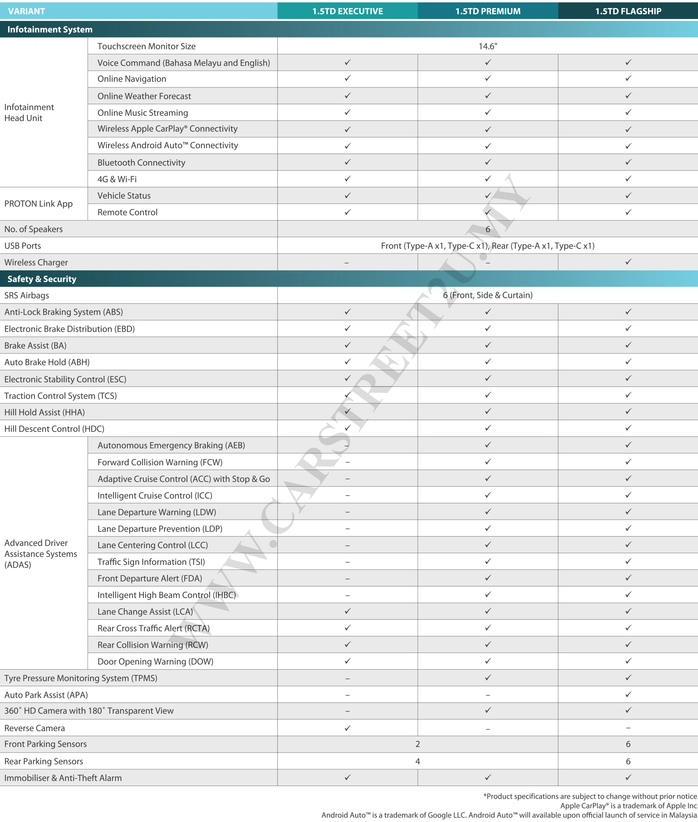 Proton X50 Facelift official brochure specifications sheet by CarStreet2u