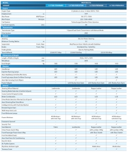 Proton X70 MC2 Brochure Full Specifications Sheet Proton X70 MC2 official brochure specification sheet by CarStreet2u