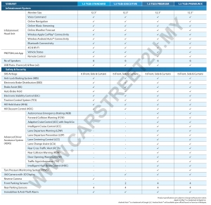 Proton X70 MC2 Brochure Full Specifications Sheet Proton X70 MC2 official brochure specification sheet by CarStreet2u
