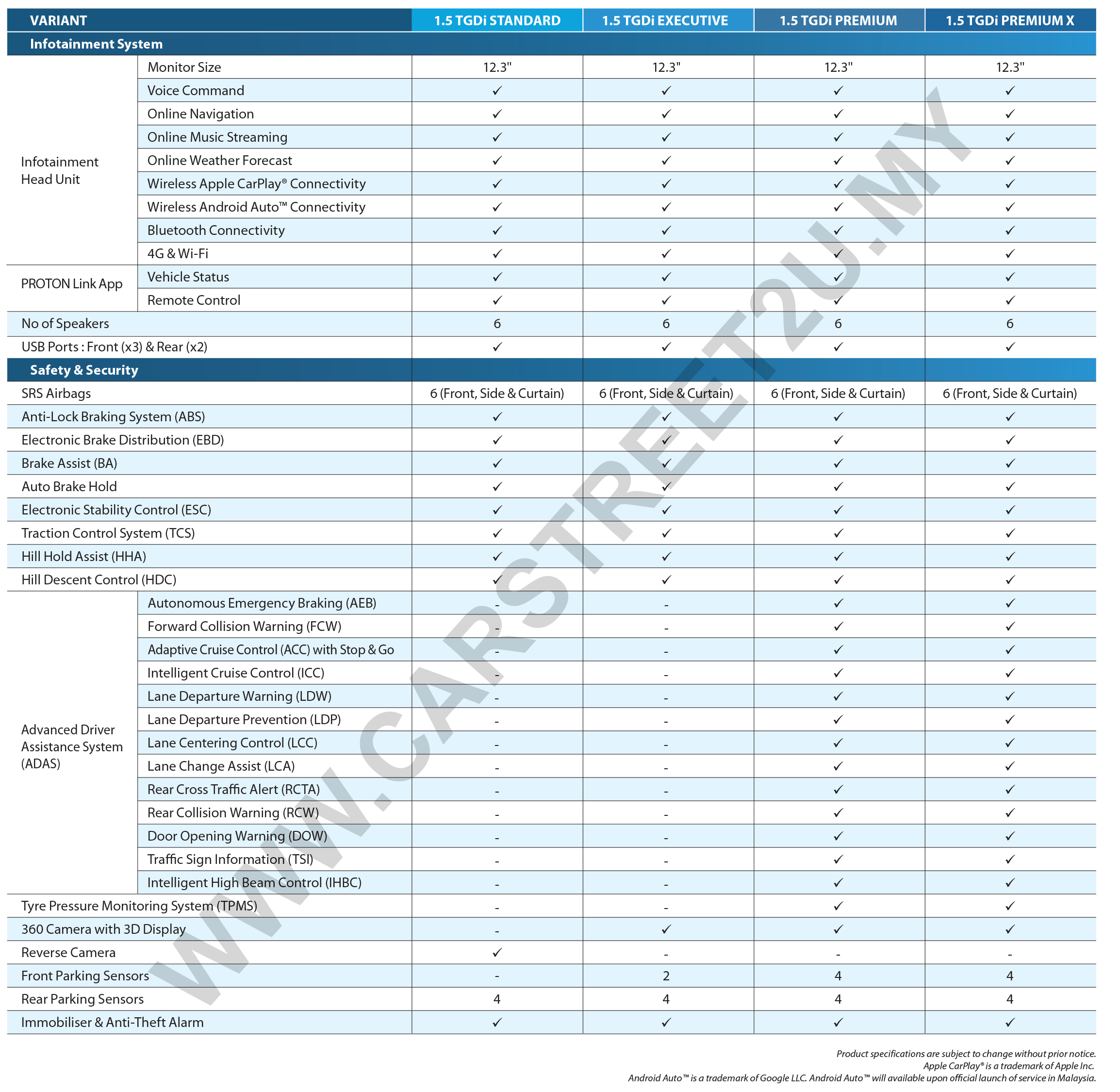 Proton X70 MC2 Brochure Full Specifications Sheet Proton X70 MC2 official brochure specification sheet by CarStreet2u