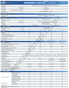 Proton X90 Brochure Full Specifications Sheet 2 Proton X90 official brochure specification sheet by CarStreet2u