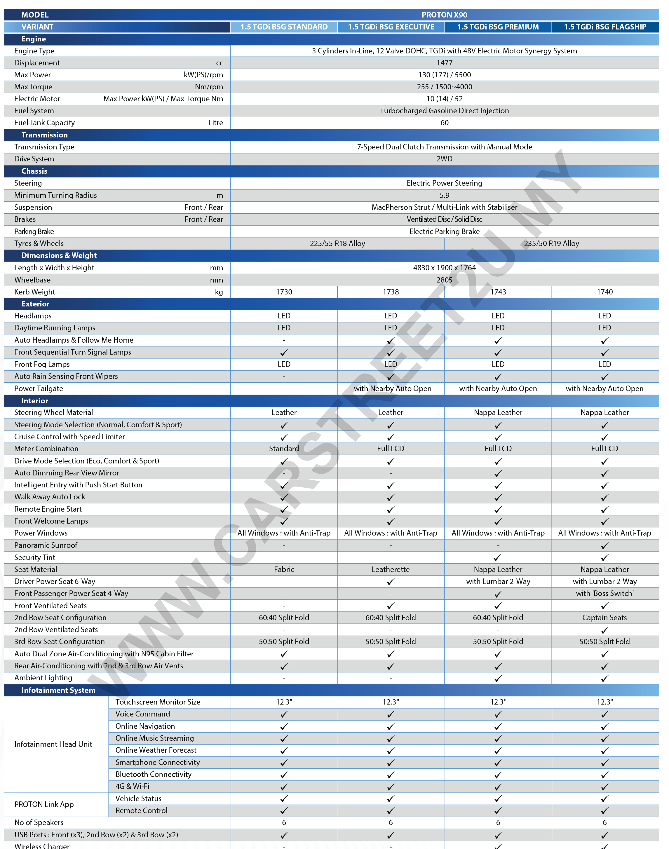 Proton X90 Brochure Full Specifications Sheet 2 Proton X90 official brochure specification sheet by CarStreet2u