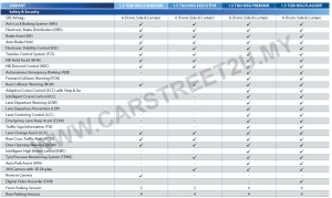 Proton X90 Brochure Full Specifications Sheet Proton X90 official brochure specification sheet by CarStreet2u