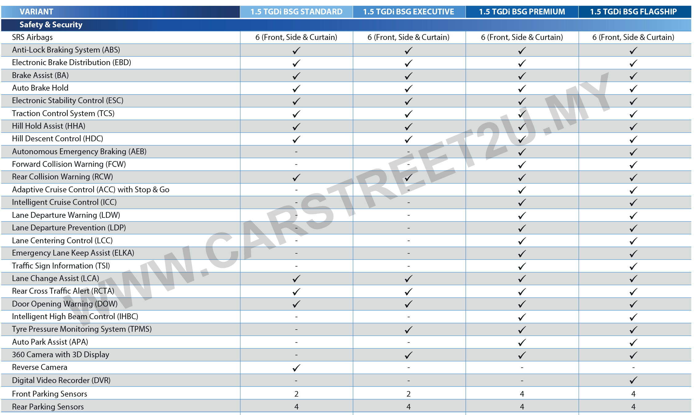 Proton X90 Brochure Full Specifications Sheet Proton X90 official brochure specification sheet by CarStreet2u