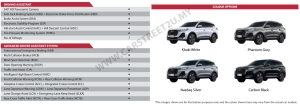 Chery Tiggo 7 Pro Official Brochure Specification Sheet – Malaysia by CarStreet2u