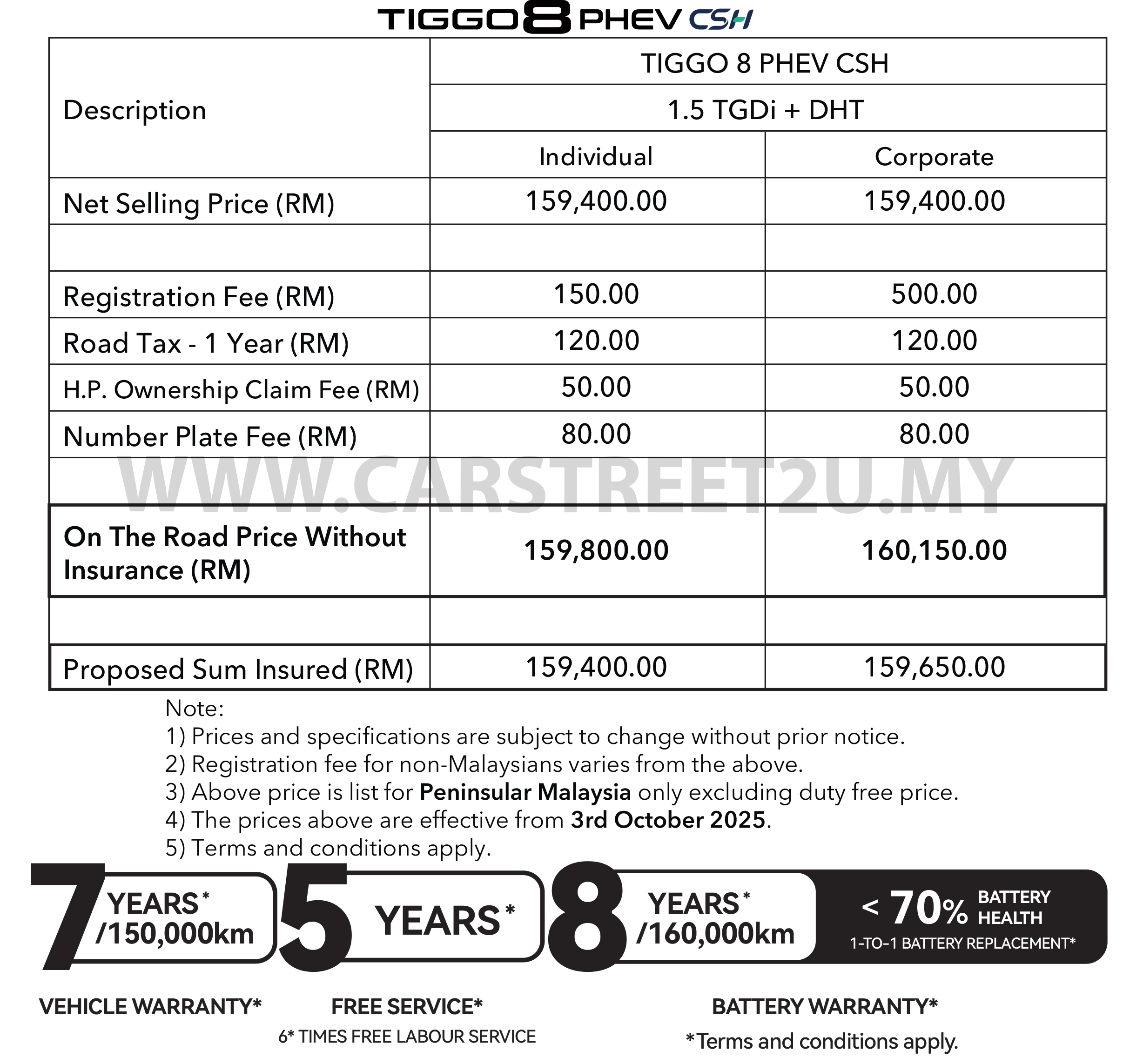 Chery Tiggo 8 Phev Pricelist – Malaysia by CarStreet2u