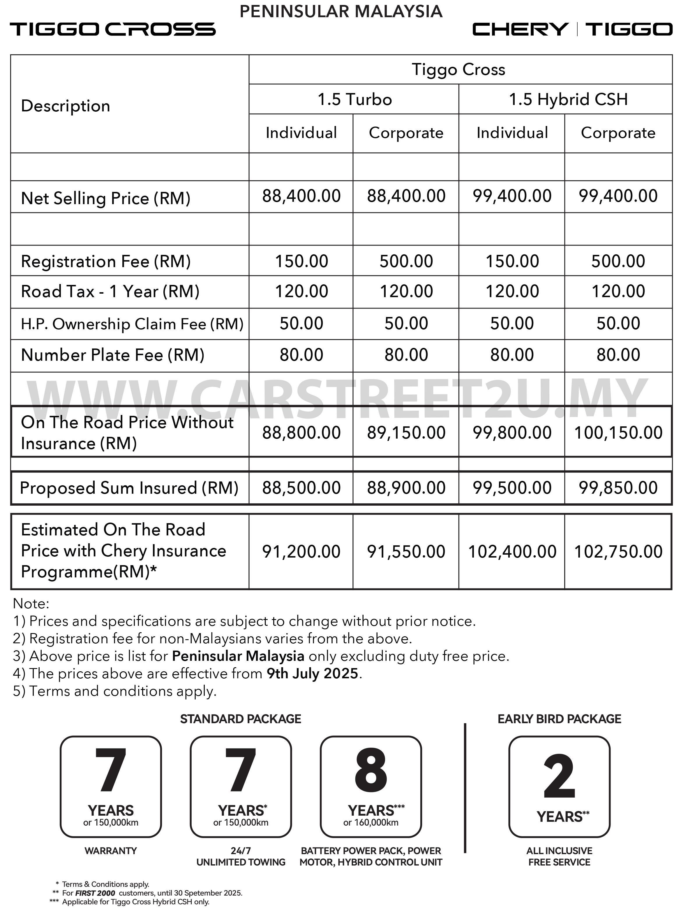 Chery Tiggo Cross official Price List – Malaysia by CarStreet2u