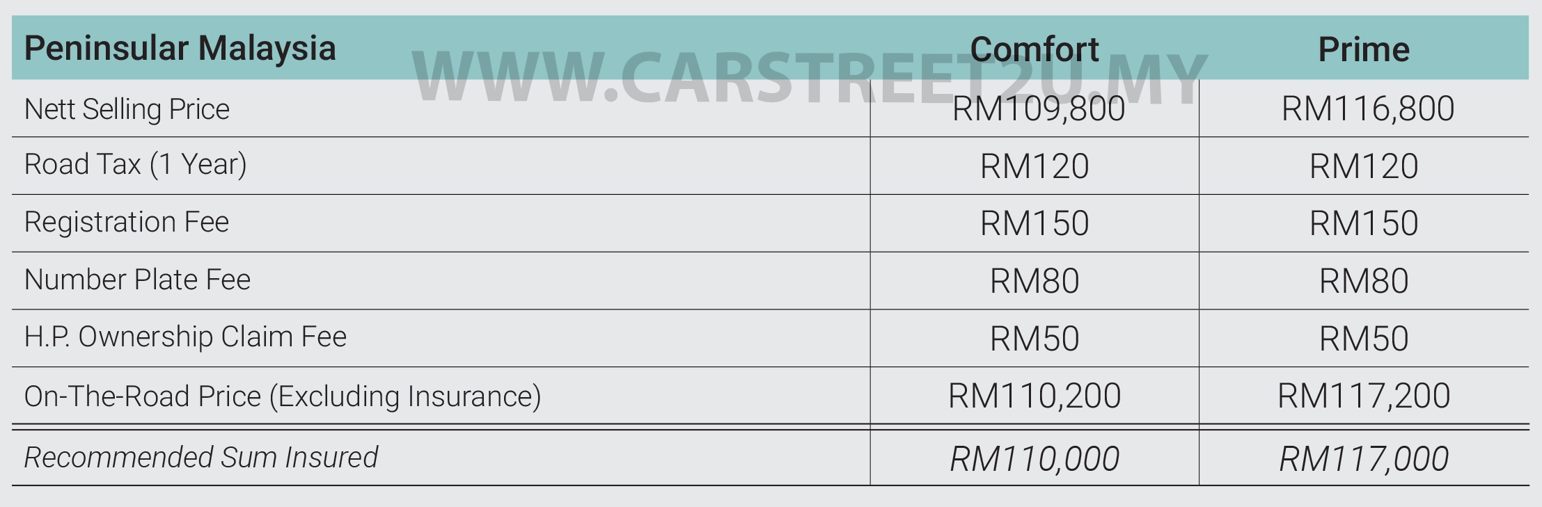Jetour Dashing Pricelist– Malaysia Jetour Dashing Pricelist– Malaysia by CarStreet2u