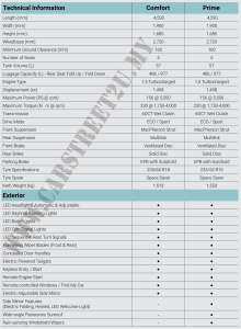Jetour Dashing Malaysia Specs 1 Jetour Dashing official brochure specification sheet – Malaysia by CarStreet2u