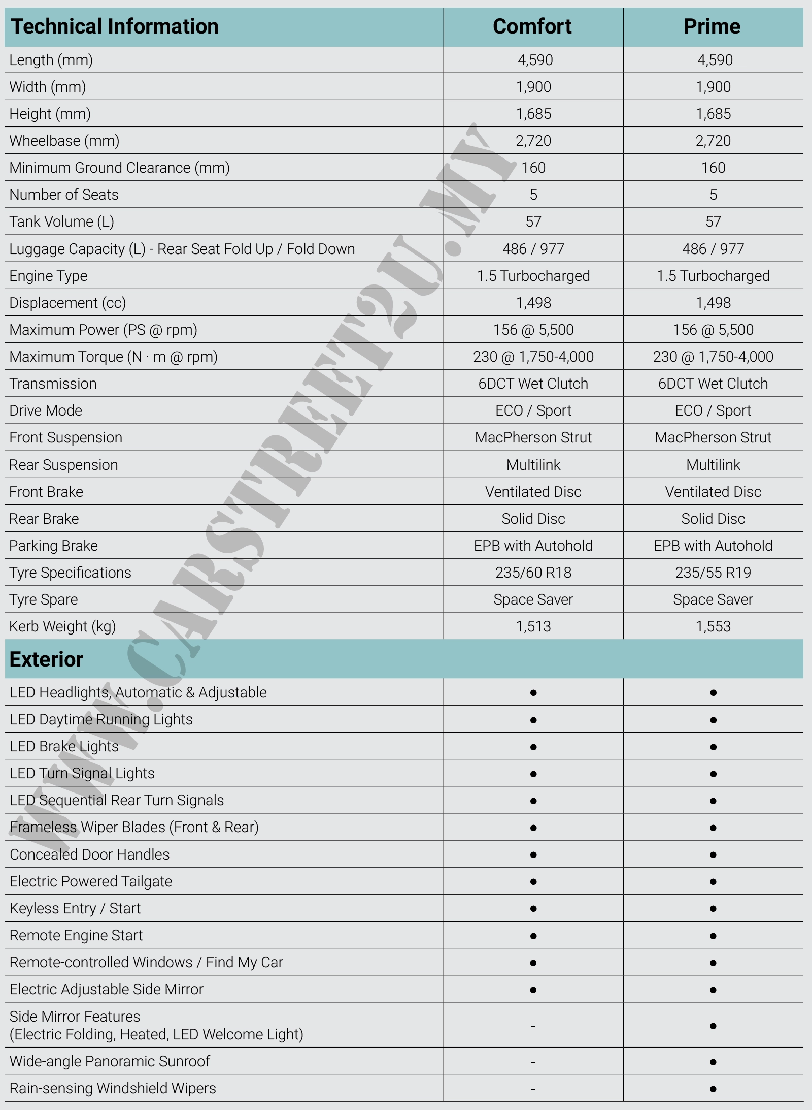 Jetour Dashing Malaysia Specs 1 Jetour Dashing official brochure specification sheet – Malaysia by CarStreet2u