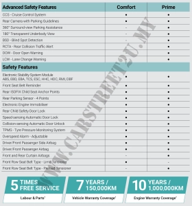 Jetour Dashing Malaysia Specs 3 Jetour Dashing official brochure specification sheet – Malaysia by CarStreet2u