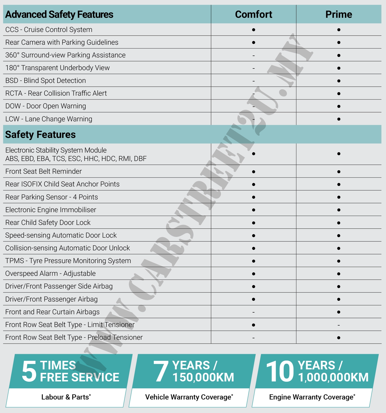 Jetour Dashing Malaysia Specs 3 Jetour Dashing official brochure specification sheet – Malaysia by CarStreet2u