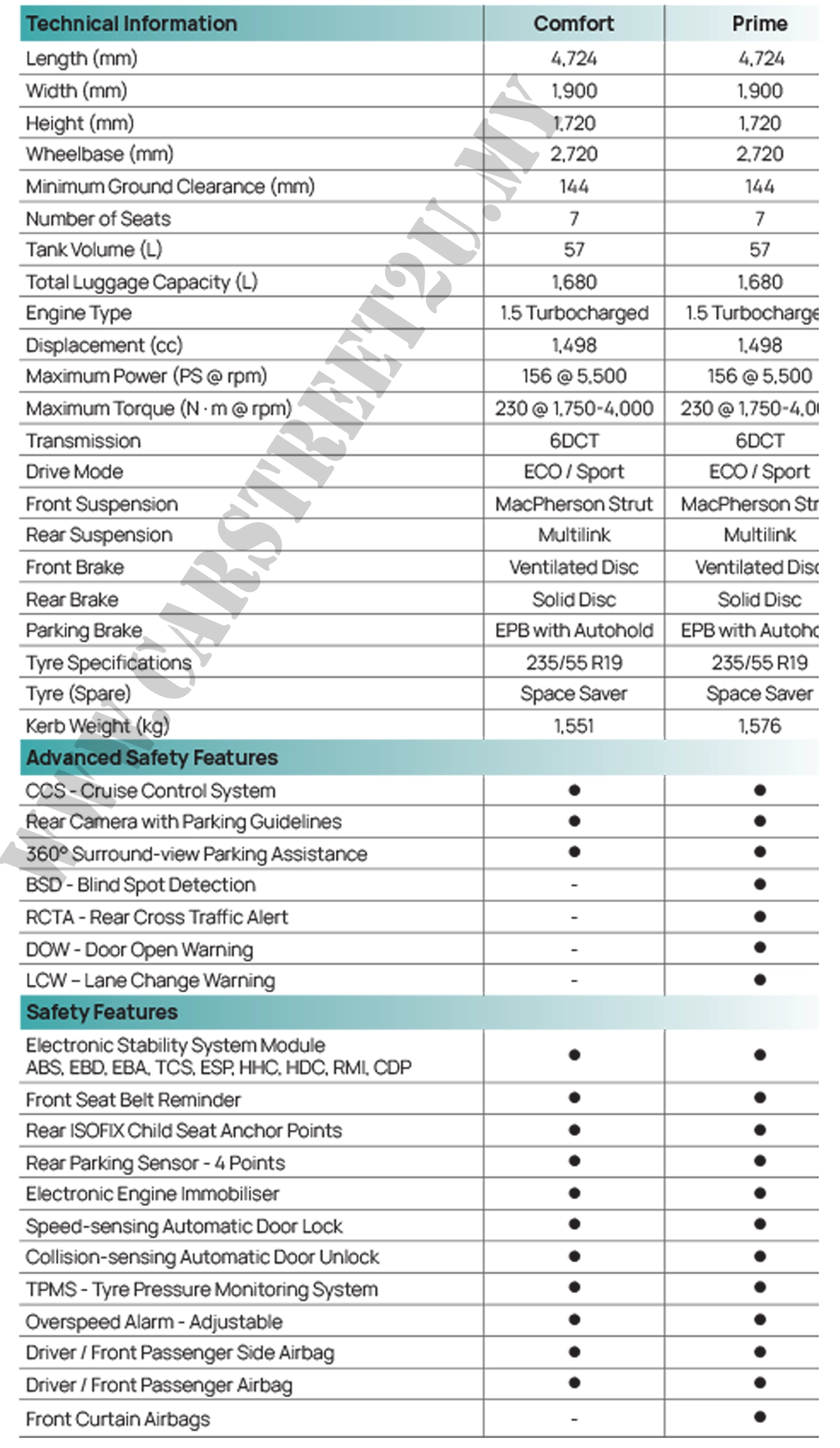 jetour-vt9-spec-malaysia-carstreet2u Jetour Vt9 official brochure specification sheet by – Malaysia by CarStreet2u