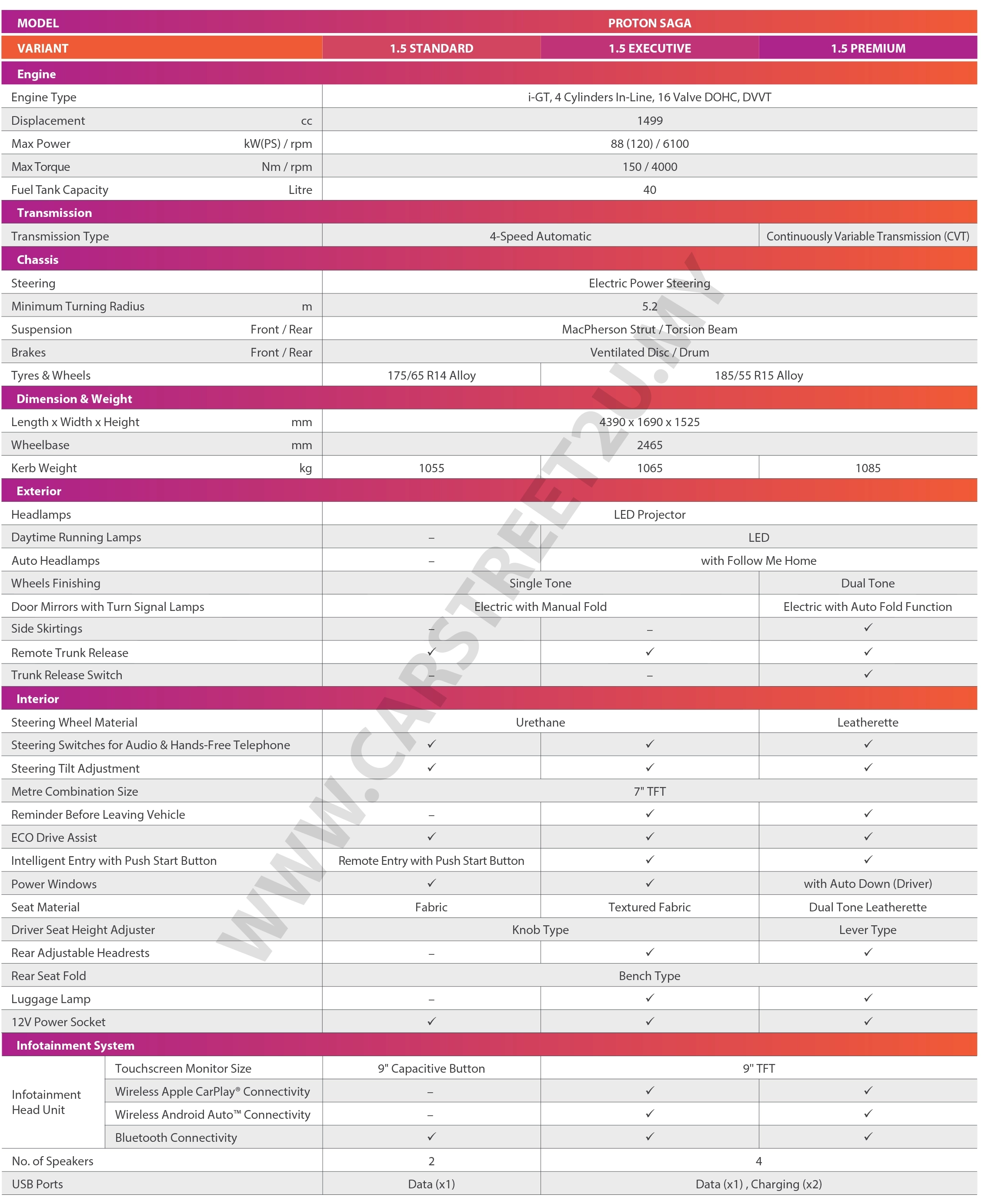 Proton Saga MC3 Official Brochure Specification Sheet – Malaysia by CarStreet2u
