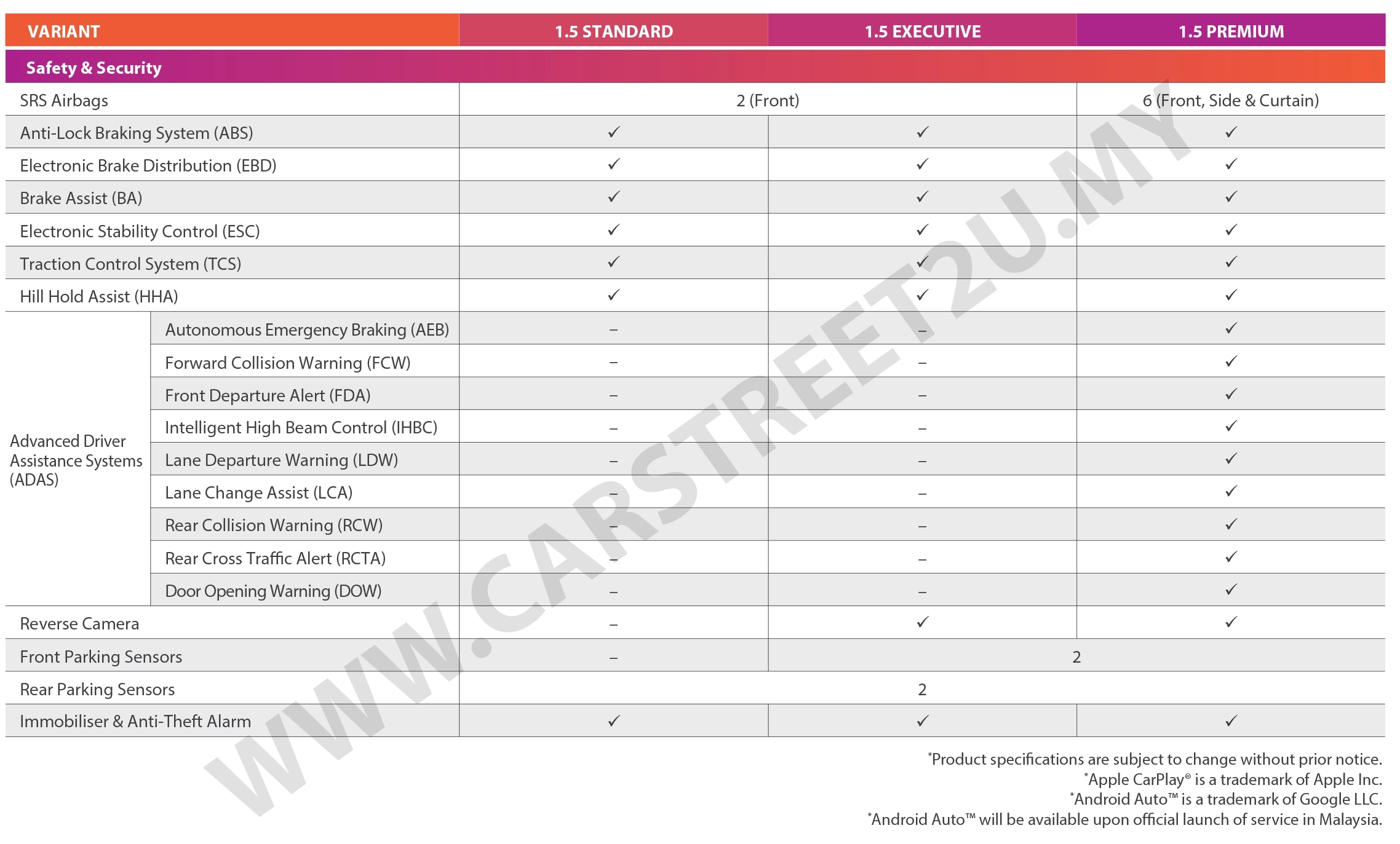 Proton Saga MC3 Official Brochure Specification Sheett – Malaysia by CarStreet2u