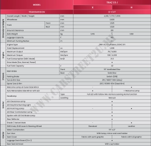 Perodua Traz Official Brochure Specification Sheet – Malaysia by CarStreet2u