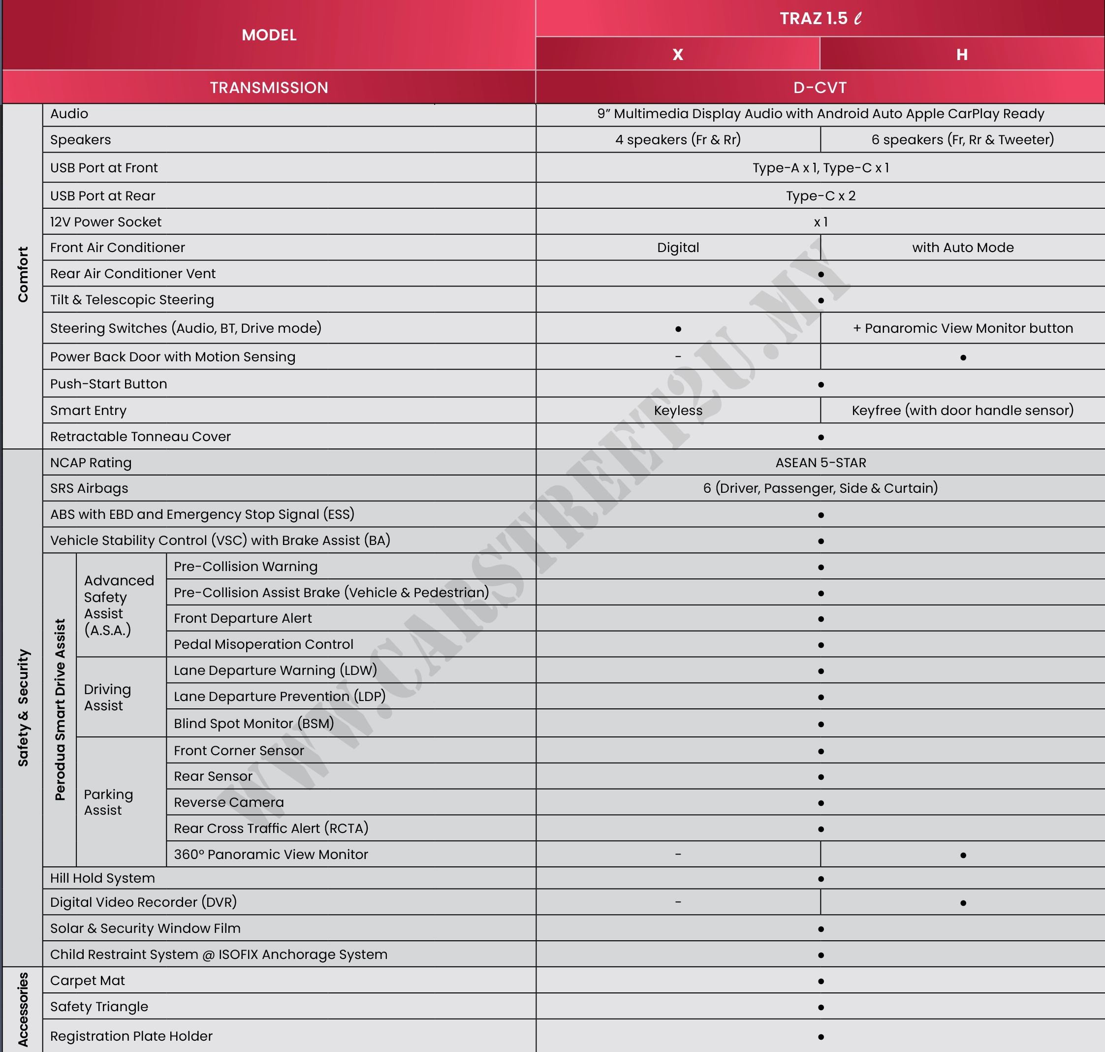 Perodua Traz Official Brochure Specification Sheet – Malaysia by CarStreet2u