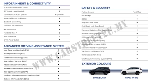 Chery Tiggo 8 Malaysia Official Brochure Specification Sheet – Malaysia by CarStreet2u