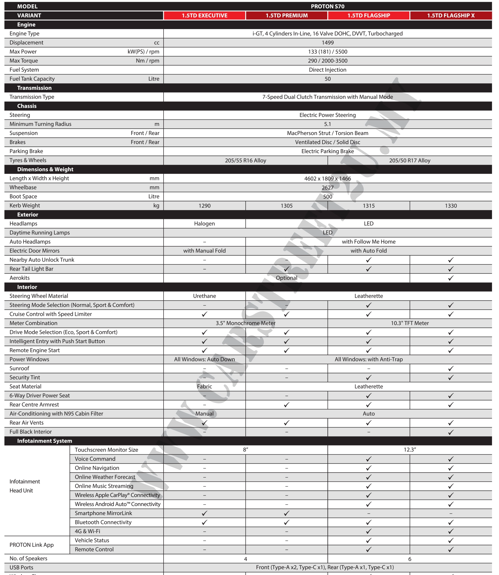 Proton S70 MC1 Official Brochure Specification Sheet 1 – Malaysia by CarStreet2u