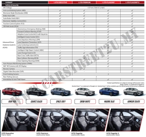 Proton S70 MC1 Official Brochure Specification Sheet 2 – Malaysia by CarStreet2u