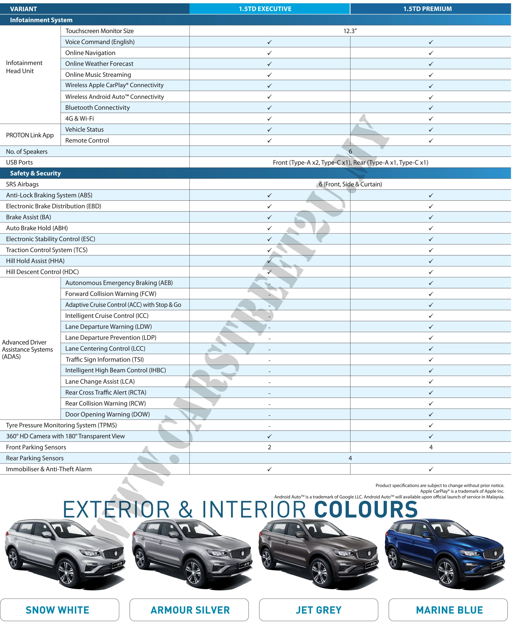 Proton X70 MC3 Official Brochure Specification Sheet – Malaysia Proton X70 MC3 official Official Brochure Specification Sheet – Malaysia by CarStreet2u