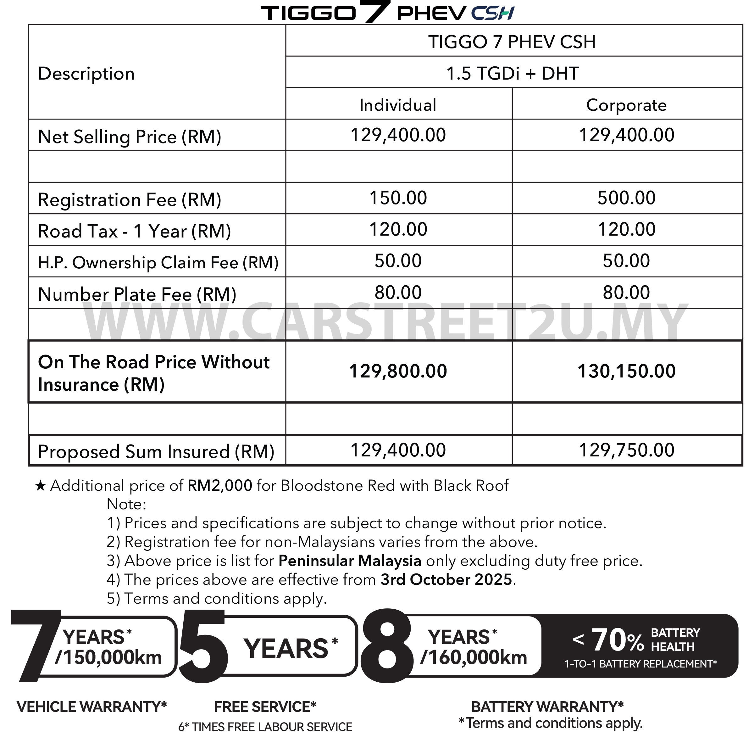 Chery Tiggo 7 Phev Pricelist – Malaysia by CarStreet2u