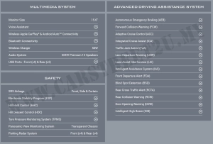 Jetour T2 Official Brochure Specification Sheet 2 - Malaysia Jetour T2 official brochure specification sheet by – Malaysia by CarStreet2u