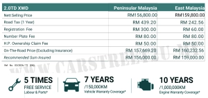 Jetour T2 Price List Malaysia – Malaysia Jetour T2 Price List Malaysia – Malaysia by CarStreet2u