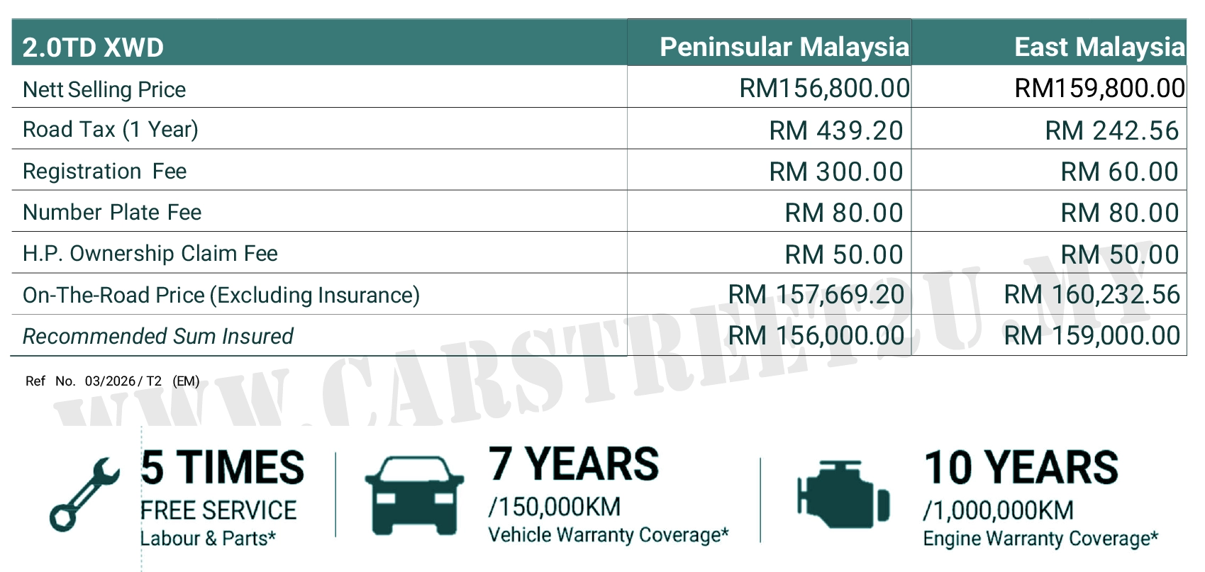 Jetour T2 Price List Malaysia – Malaysia Jetour T2 Price List Malaysia – Malaysia by CarStreet2u