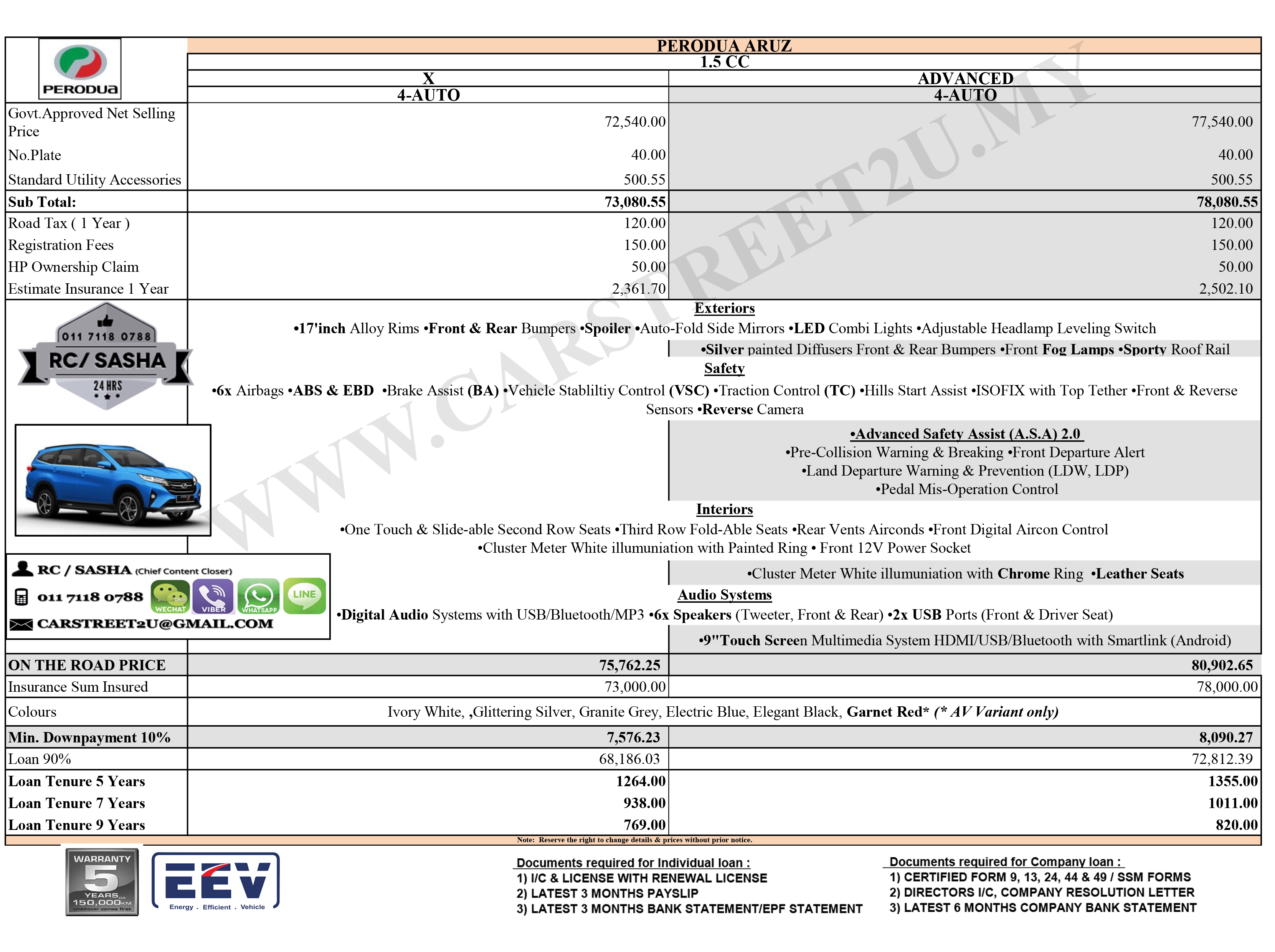 Perodua Aruz Price List– Malaysia Perodua Aruz Price List– Malaysia by CarStreet2u