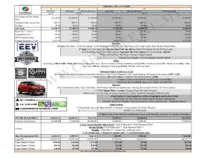 Perodua Ativa Price List– Malaysia Perodua Ativa Price List– Malaysia by CarStreet2u