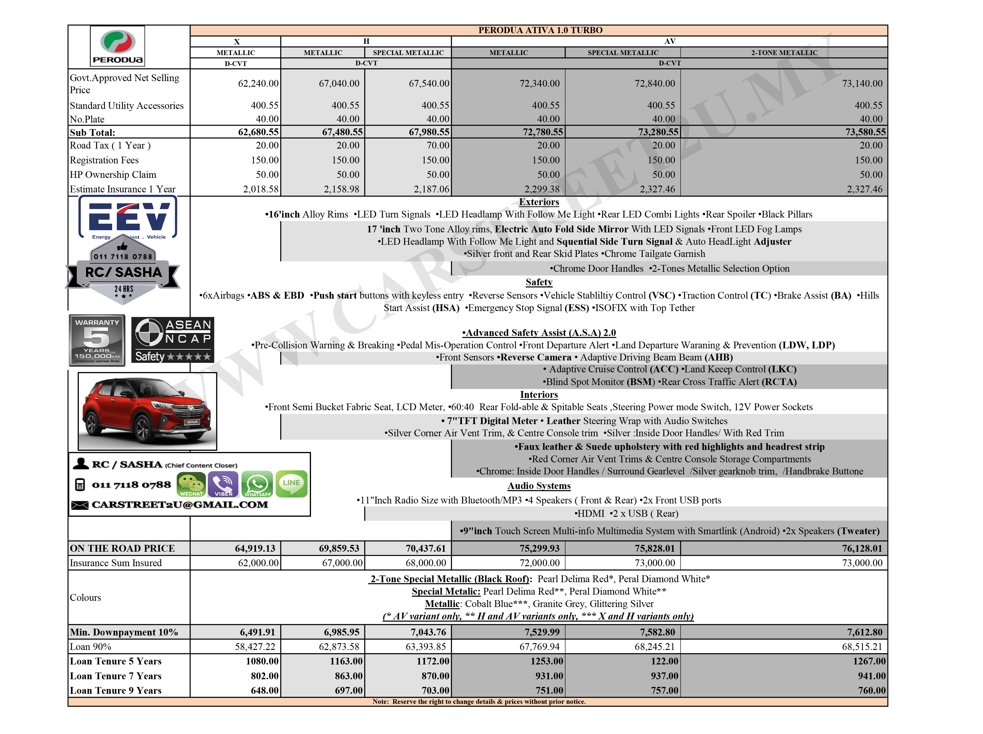 Perodua Ativa Price List– Malaysia Perodua Ativa Price List– Malaysia by CarStreet2u