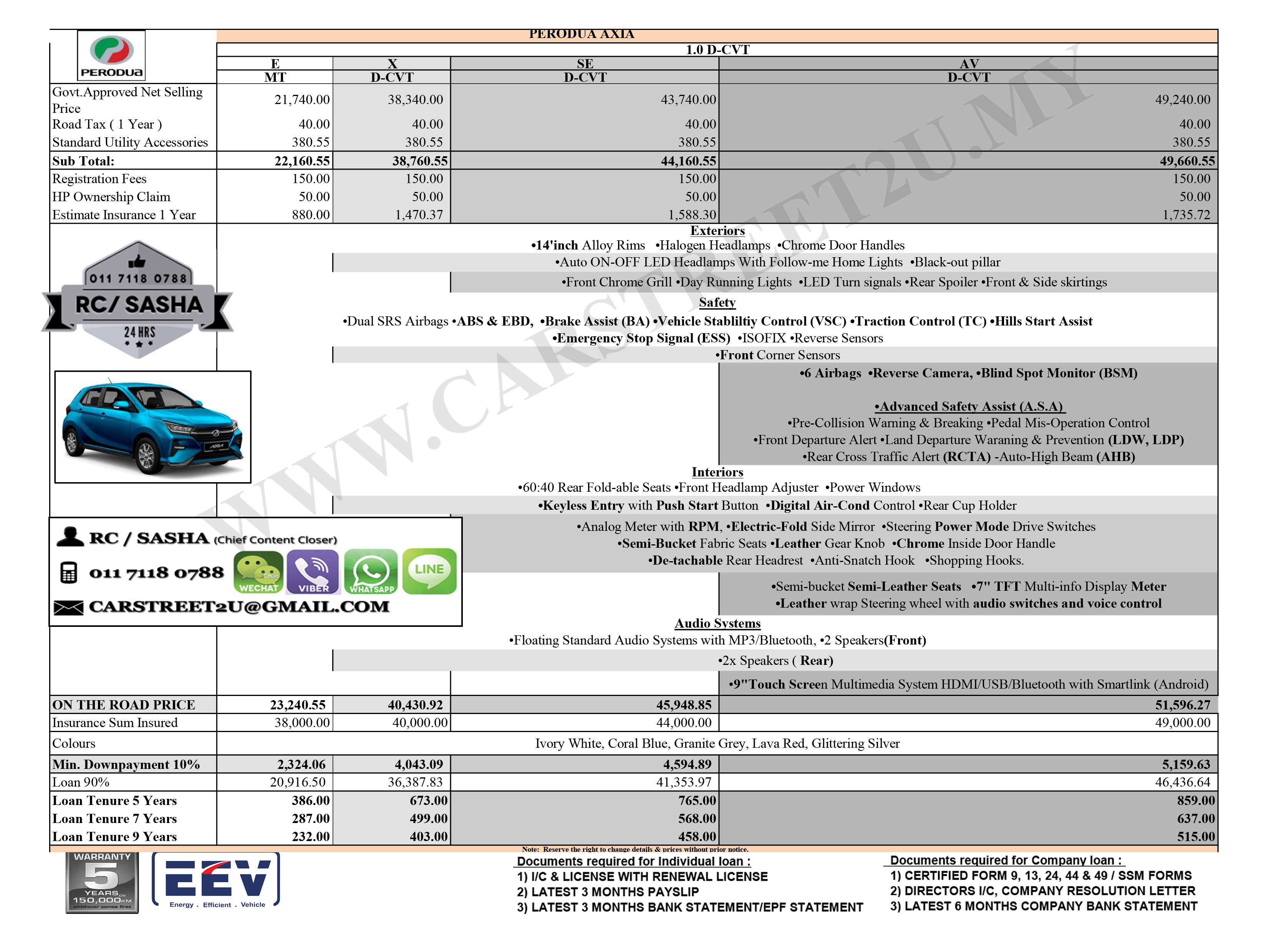 Perodua Axia Price List– Malaysia by CarStreet2u