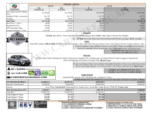 Perodua Bezza Price List– Malaysia by CarStreet2u