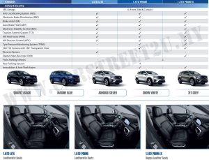 Proton X90 mc1 Official Brochure Specification Sheet – Malaysia by CarStreet2u