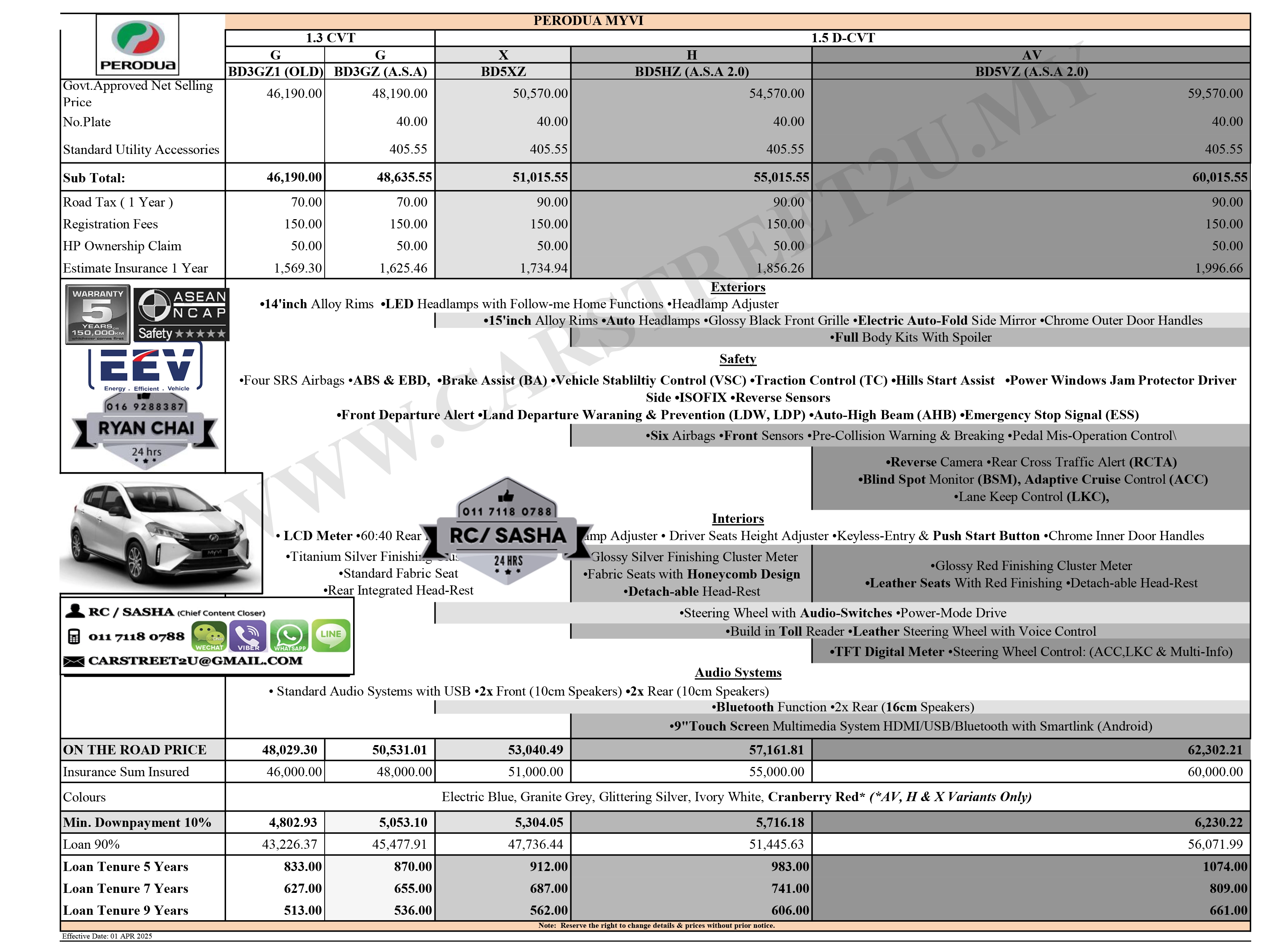Perodua Myvi Price List– Malaysia by CarStreet2u